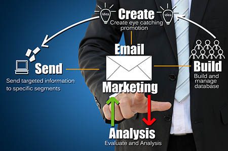 Business hand touch Email Marketing Concept