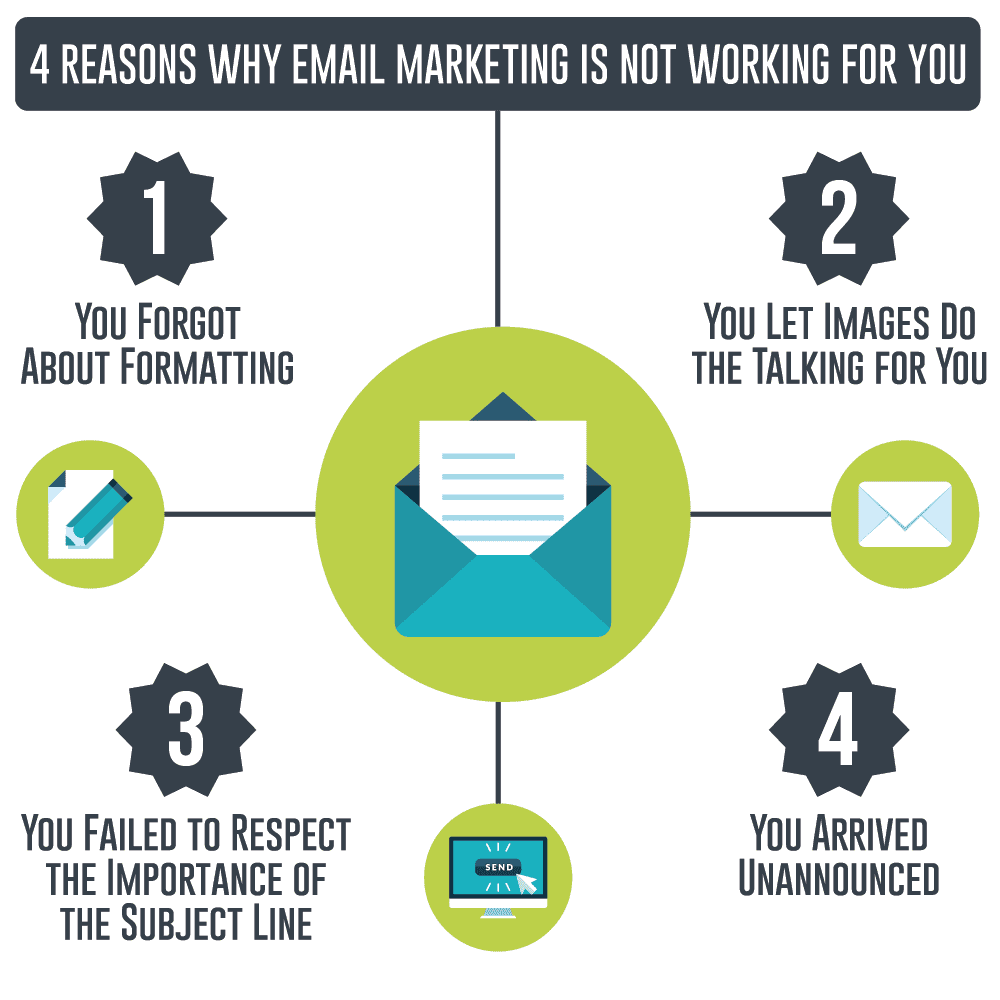 why email marketing isnt working infographic