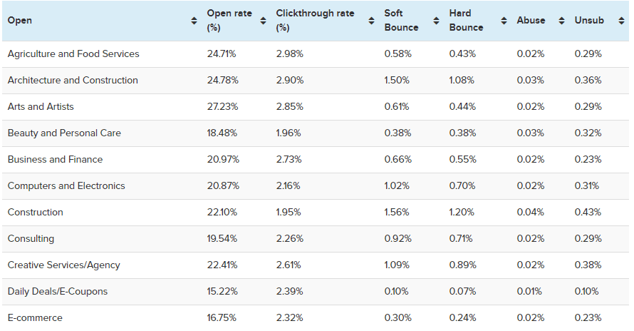 click-through rate