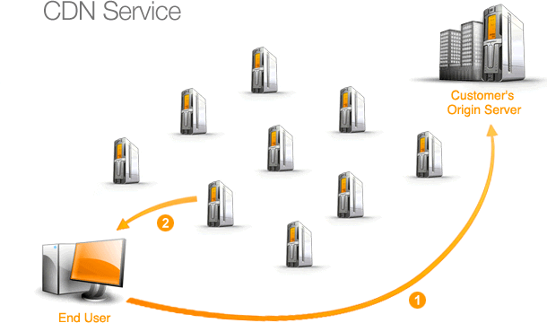 website load time